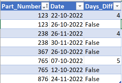 Solved: How to get the Date Difference from a date column ...