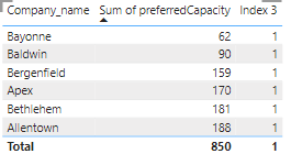 RankX DAX function - Microsoft Fabric Community