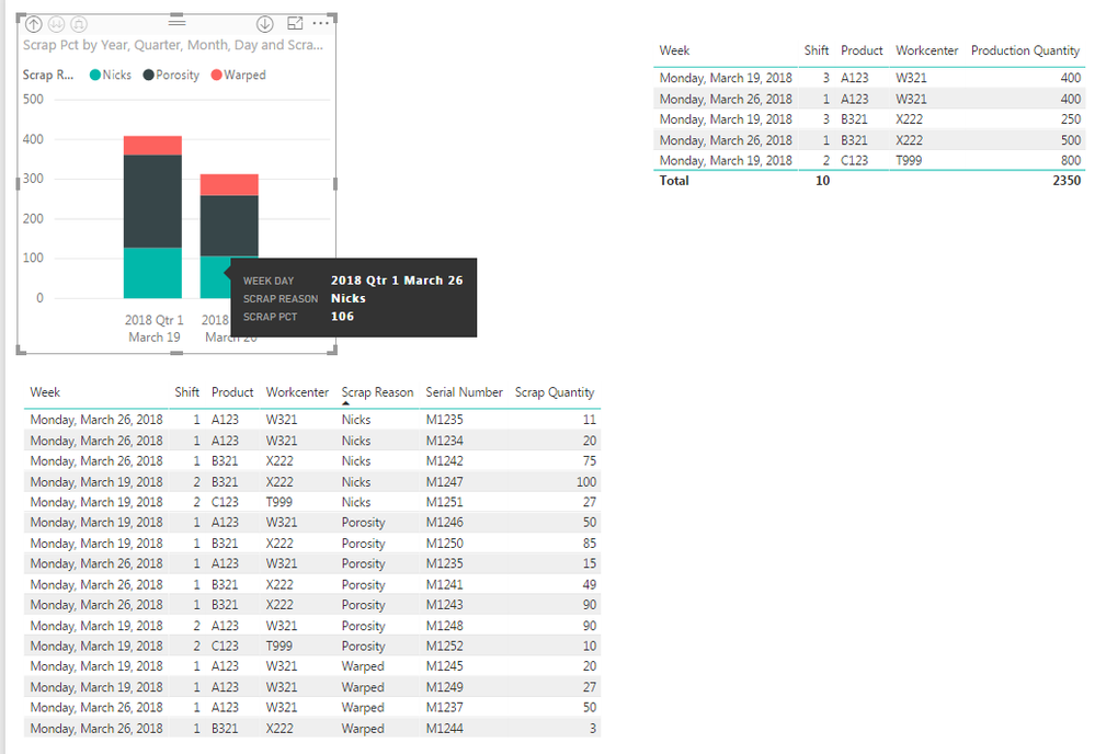 Power BI - Scrap Pct of Gross - 01.PNG