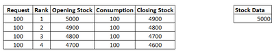 Circular Reference Error for an Iterative Formula ... - Microsoft ...
