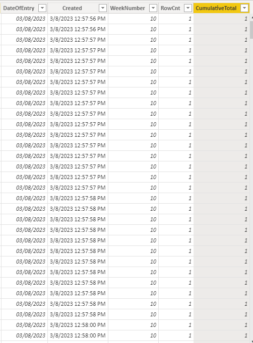 DAX for Cumulative total grouped by week number - Microsoft Fabric ...