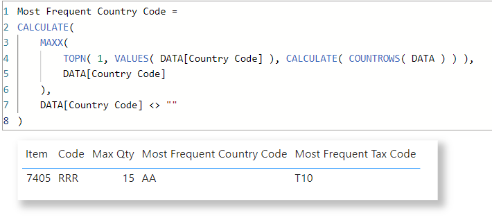 Summarise sum and Max in new table - Microsoft Fabric Community