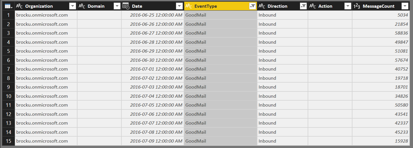 Query Editor column filter does not work with mult... - Microsoft ...