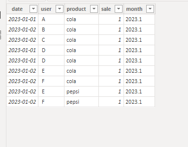 Solved: Re: how to count distinct in power bi - Microsoft Fabric Community