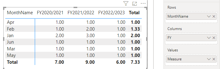 Solved: Average each month - Microsoft Fabric Community