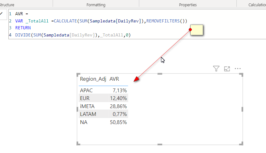 Weighted Average by Region Calculation not working - Microsoft Fabric ...