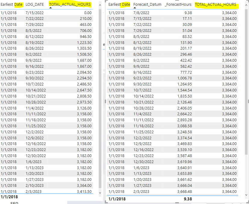 forecast_vs_Actual_dates.PNG