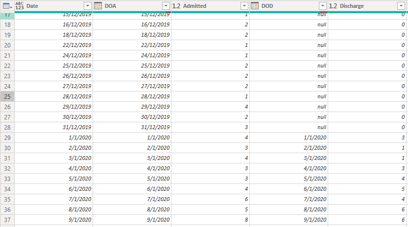 Distinct Row Count - Microsoft Fabric Community