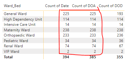 Distinct Row Count - Microsoft Fabric Community