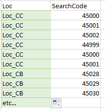 Solved: Transform dataset issues - Microsoft Fabric Community