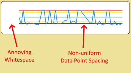 Chart with numerical seq.png