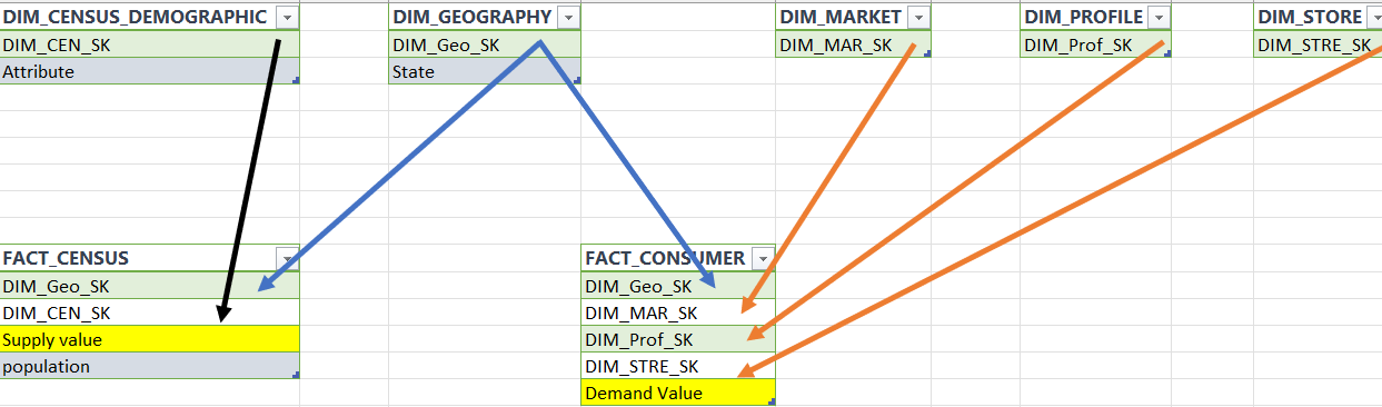 Solved: Dax to return value from multiple fact tables - Microsoft ...