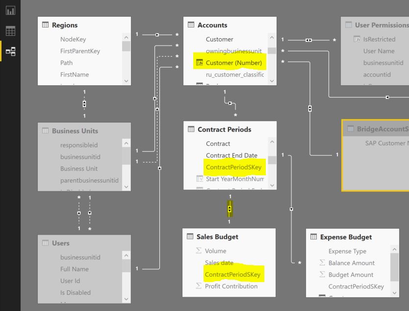 Matrix Visual with Show on rows doesn't immediatel... - Microsoft ...