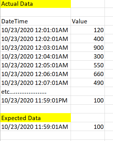 Group by based on Last Date Time Value - Microsoft Fabric Community