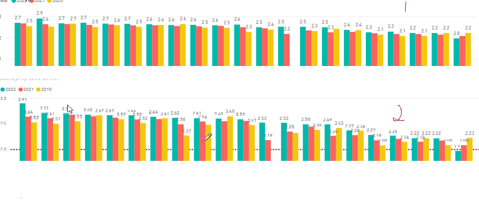 Sorting in the Bar Chart - Microsoft Fabric Community