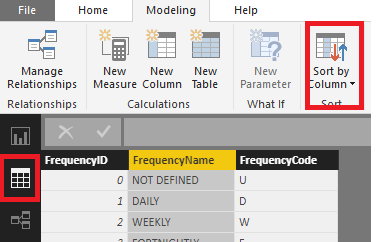 Solved: Sorting order of the month issue in graphs - Microsoft Fabric ...