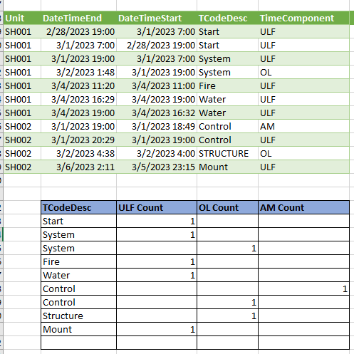 Solved: Need a help on filter formula - Microsoft Fabric Community