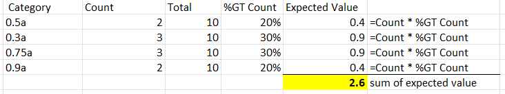 Solved: Value calculation, measure - Microsoft Fabric Community