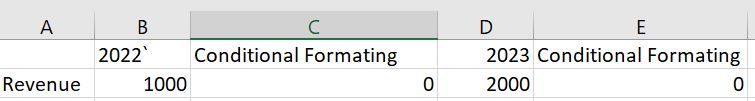 Solved: How to apply conditional formatting for latest las ...
