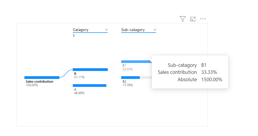 Decomposition tree visual tooltip broken after cal... - Microsoft ...