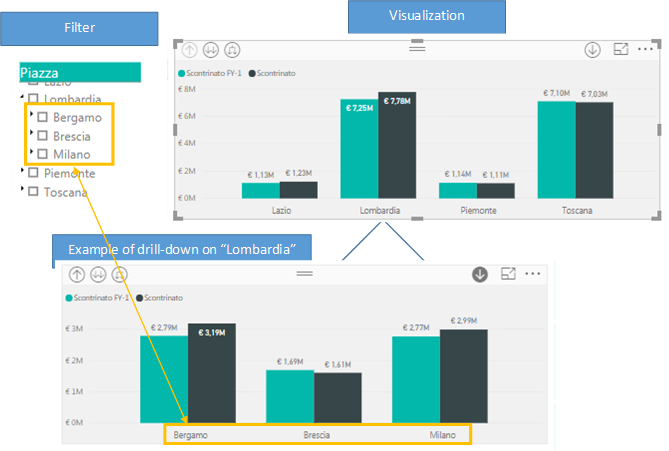 Dynamic filter - Microsoft Fabric Community
