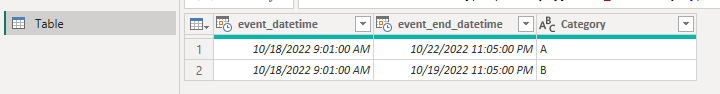 Help to split some datetime rows on my table - Microsoft Fabric Community