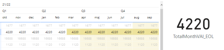 SUM of complicated DAX measure - Microsoft Fabric Community
