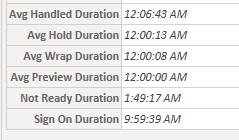 Solved: Duration Time Format - Microsoft Fabric Community