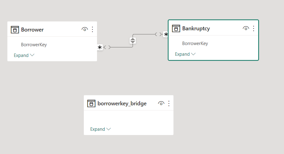Issue when using a bridge table to model many-to-m... - Microsoft ...