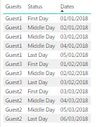 Solved: First Middle Last Dates - Microsoft Fabric Community