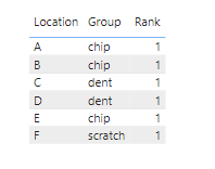 Solved: Measure - count a column based on a top n - Microsoft Fabric ...