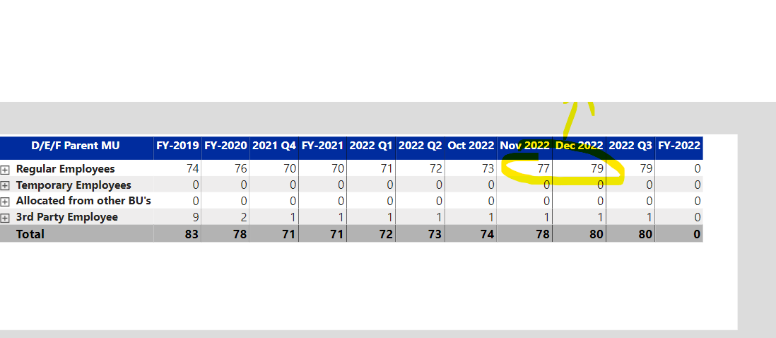 Solved: How to show Head Count employee names newly added ...