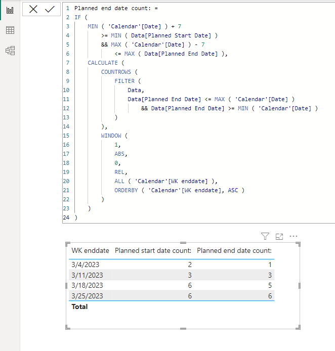 Solved: Cumulative data in Dax - Microsoft Fabric Community
