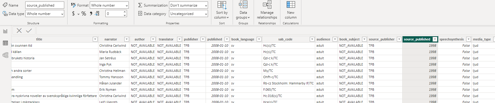Solved: Whole number to date - Microsoft Fabric Community