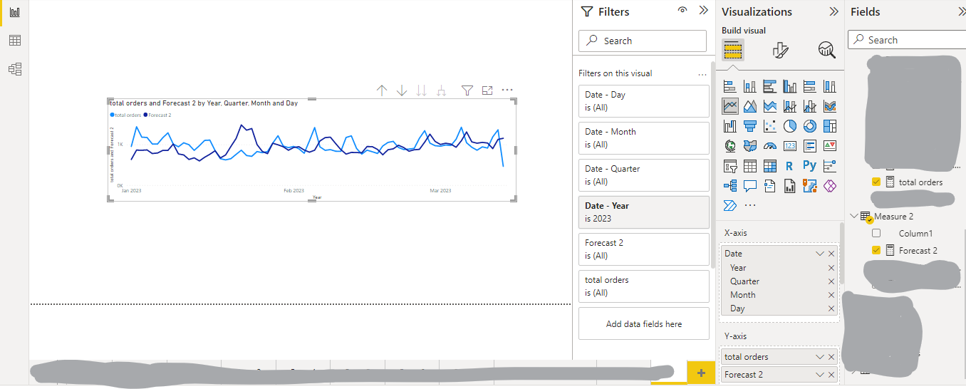 Needed Help in Forecasting through DAX - Microsoft Fabric Community