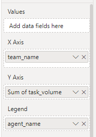 Solved: Scatter Chart help - Microsoft Fabric Community
