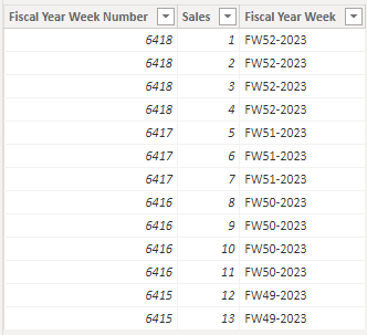 Solved: Display previous week value in a Card - Microsoft Fabric Community