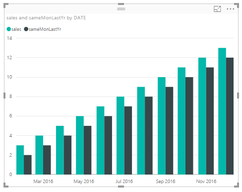 Solved: Loading data in Combo Charts - Microsoft Fabric Community