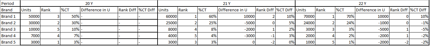 Finding difference in values in the same row, diff... - Microsoft ...