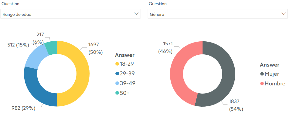 Self filter a category in a table based on another... - Microsoft ...