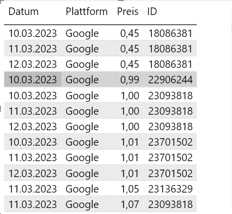 Product Price Level Evaluation - Microsoft Fabric Community
