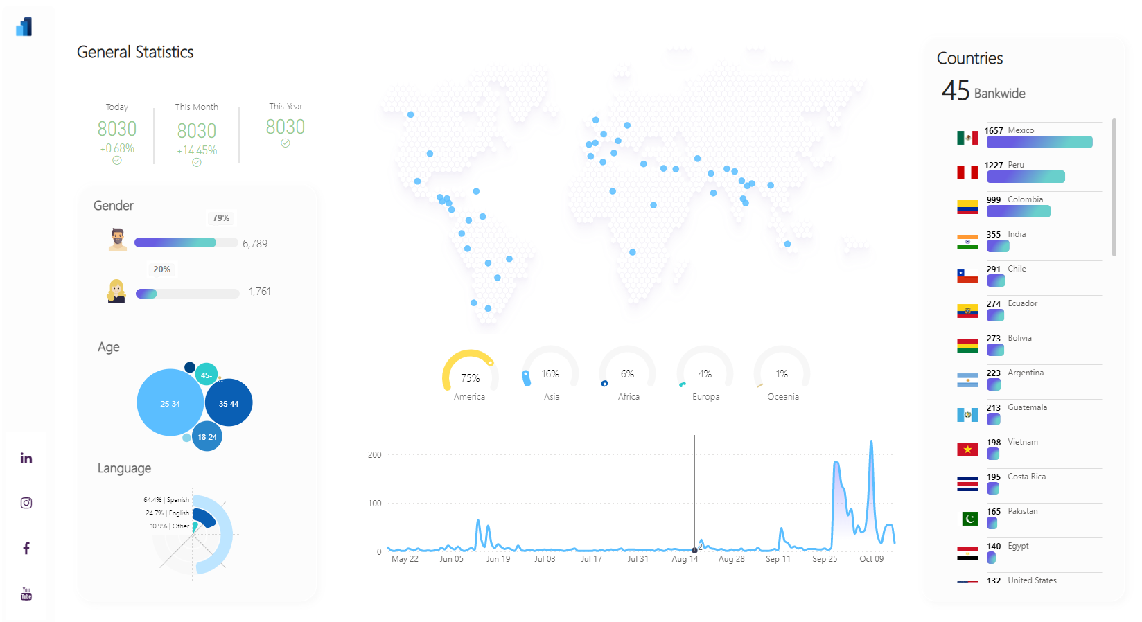 Dashboard with Deneb Visuals - Microsoft Fabric Community