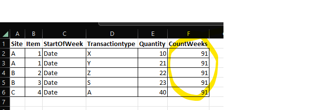 Count of Weeks based on Date filter - Microsoft Fabric Community