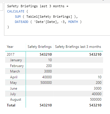 Solved: Calculate sum of the past 3 months - Microsoft Fabric Community
