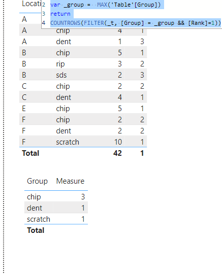 Solved: Measure - count a column based on a top n - Microsoft Fabric ...