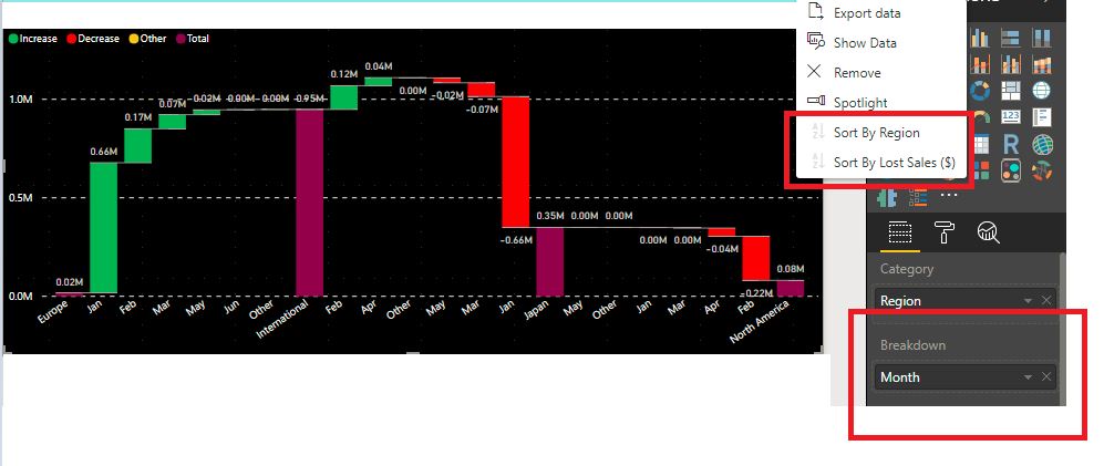 Solved: Sorting order of the month issue in graphs - Microsoft Fabric ...