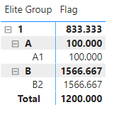 Solved: Average in Matrix - Microsoft Fabric Community