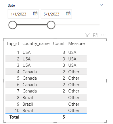 Solved: Create dynamic groups/categories, to be used as le ...