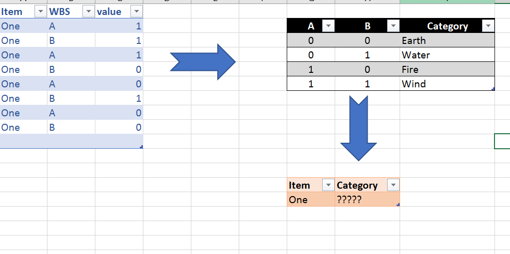 Solved: create a new column with distinct value from two c ...