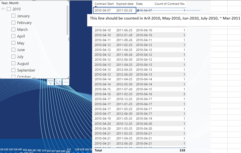 Solved: Counter in between two dates - Microsoft Fabric Community